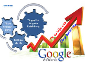 Ưu điểm của Google Adwords trong bán hàng